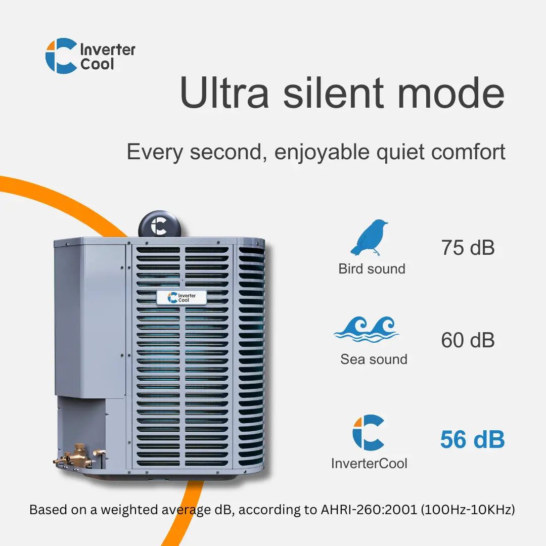 5ton inverter heat pump system, inverter heat pump, hvac system, hvac contractors, FL contractors, hvac upgrade, heating and cooling, home improvement, invertercool, silent equipment, 