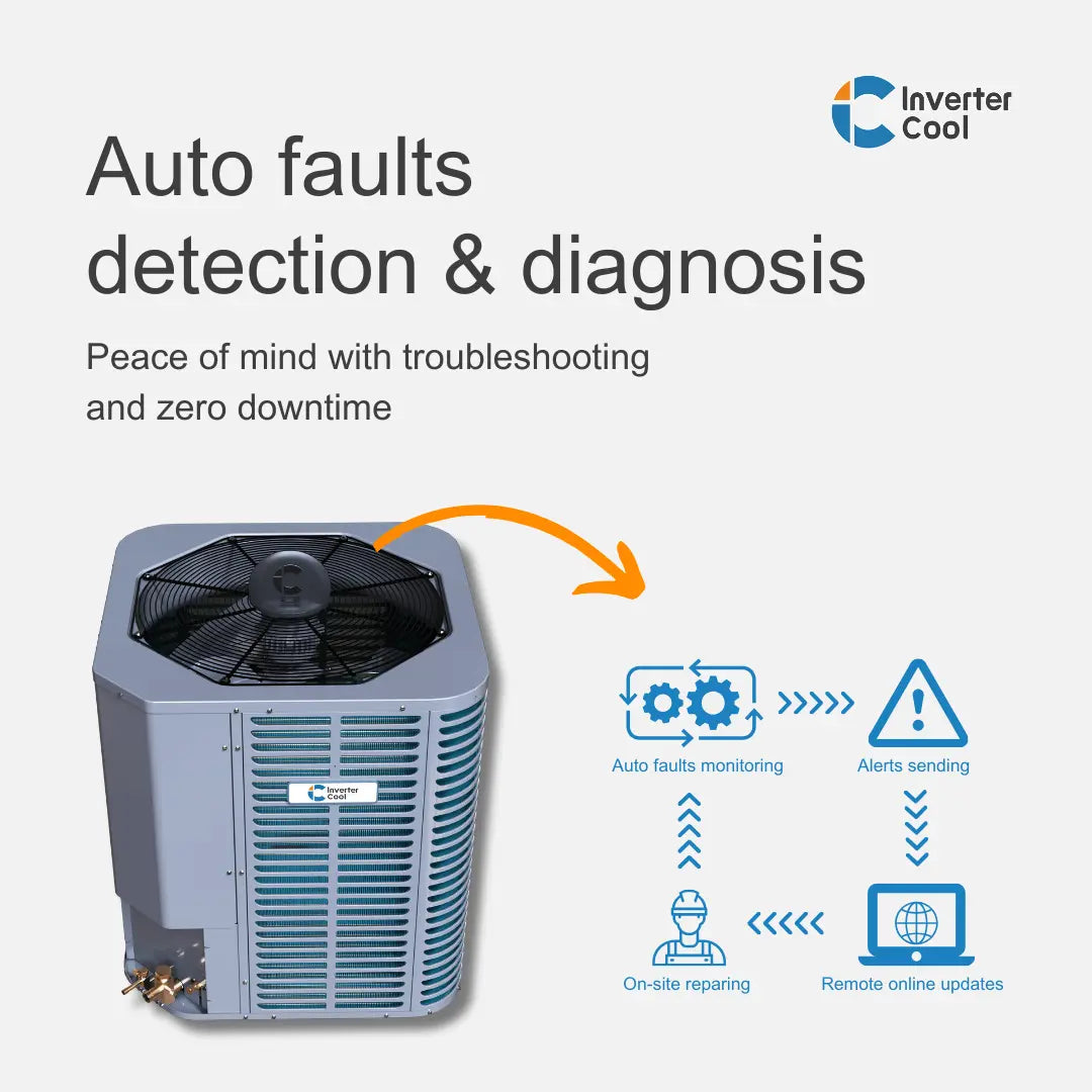 4-5 ton inverter heat pump condenser unit, inverter heat pump, hvac system, hvac contractors, FL contractors, hvac upgrade, heating and cooling, home improvement, invertercool, outdoor condenser unit, variable speed condenser , variable speed inverter heat pump, FDD tech