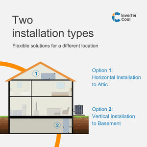 4ton inverter heat pump system, inverter heat pump, hvac system, hvac contractors, FL contractors, hvac upgrade, heating and cooling, home improvement, invertercool, installation type